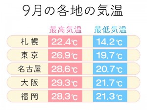 秋の衣替え