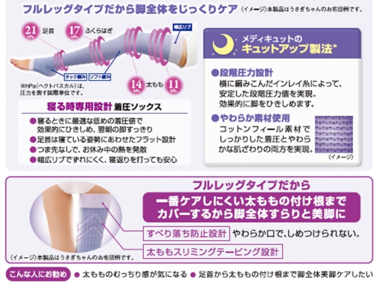 「寝ながらメディキュット　フルレッグ　うさぎちゃんのお布団柄」
