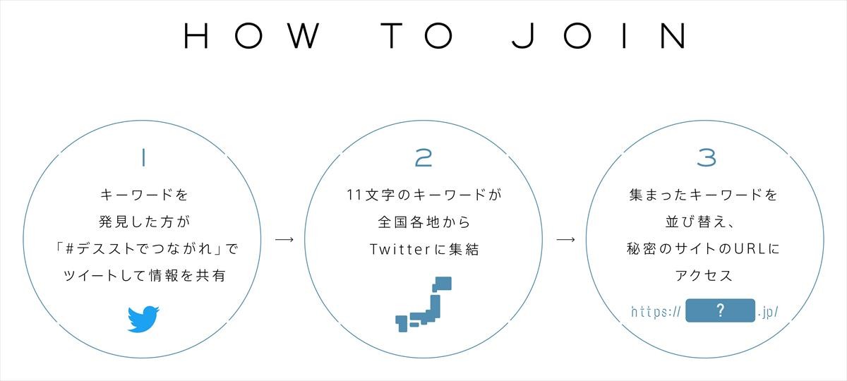 デスストでつながれ