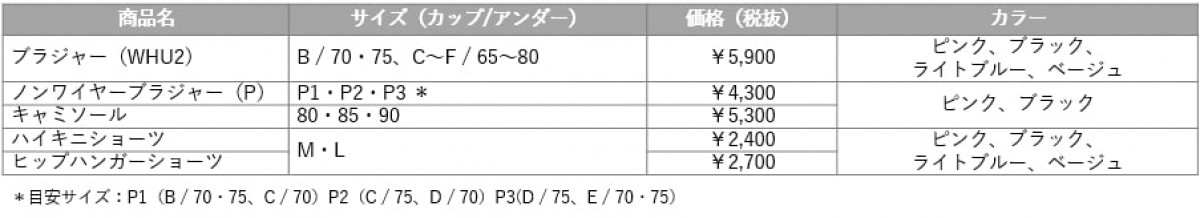 「天使のブラ　スリムライン」TR494シリーズ