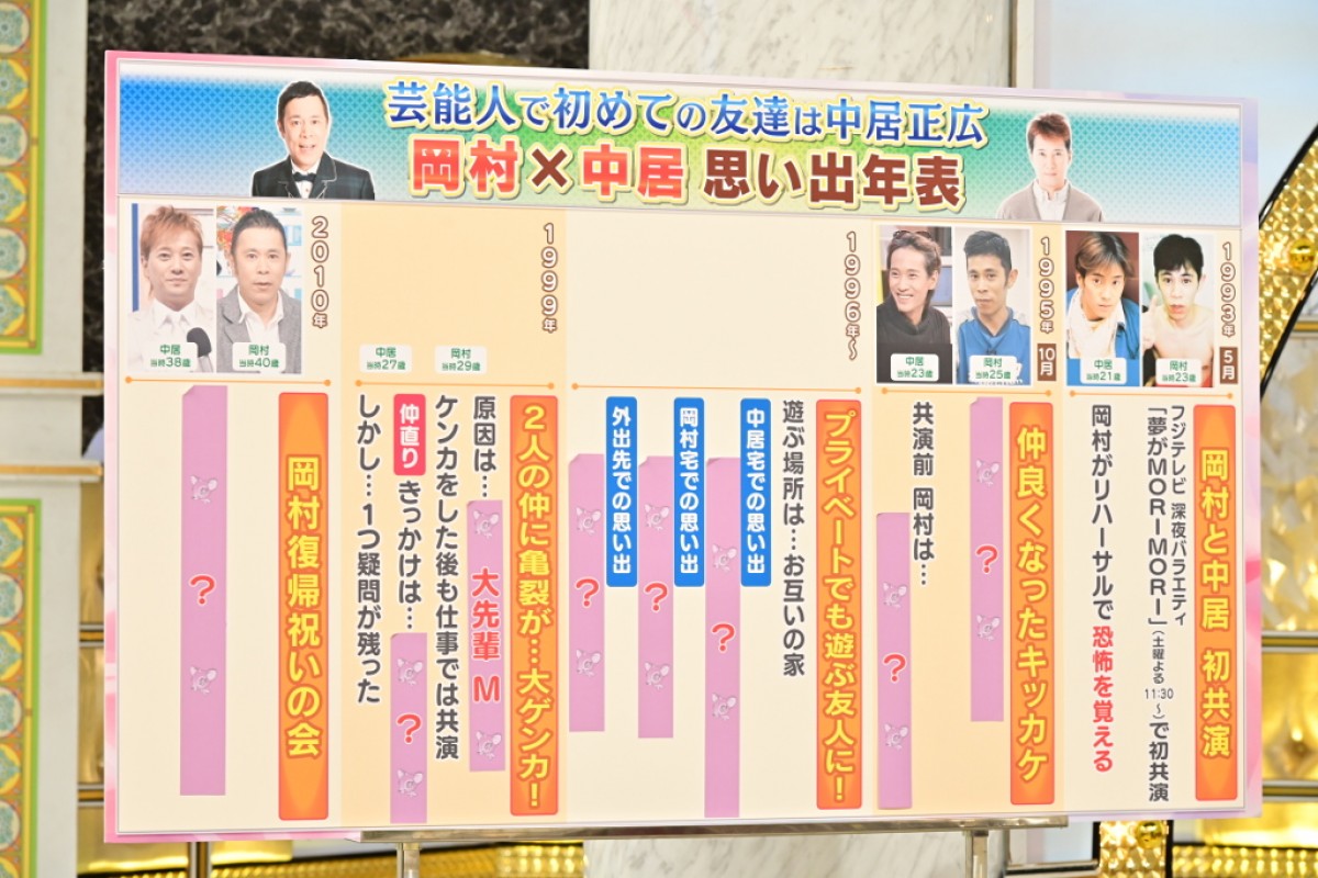 岡村隆史＆中居正広、大親友の2人に5年間の絶交期間が！ 当時の映像で真相に迫る