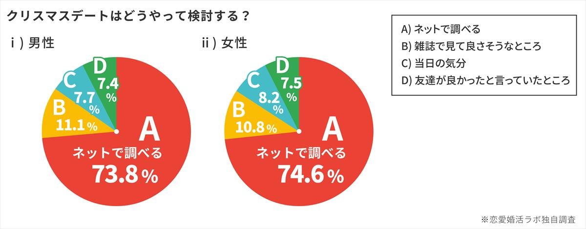 2019クリスマスデート
