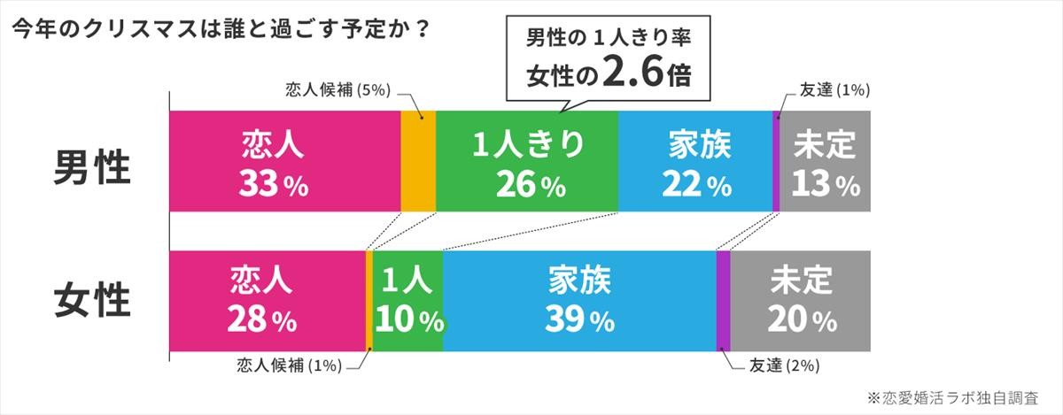 2019クリスマスデート