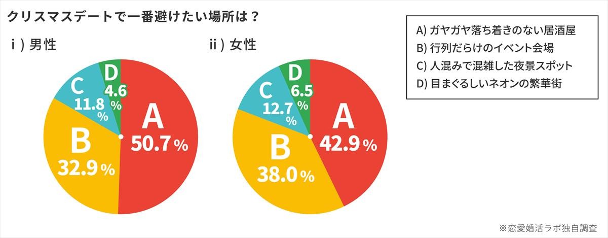2019クリスマスデート