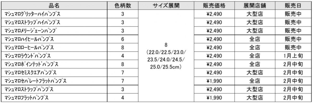 ジーユーマシュマロパンプス