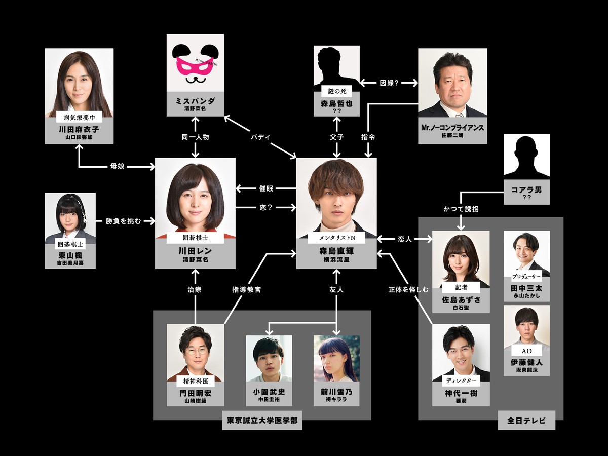 清野菜名×横浜流星『シロクロパンダ』、2人を追うマスコミに要潤と白石聖