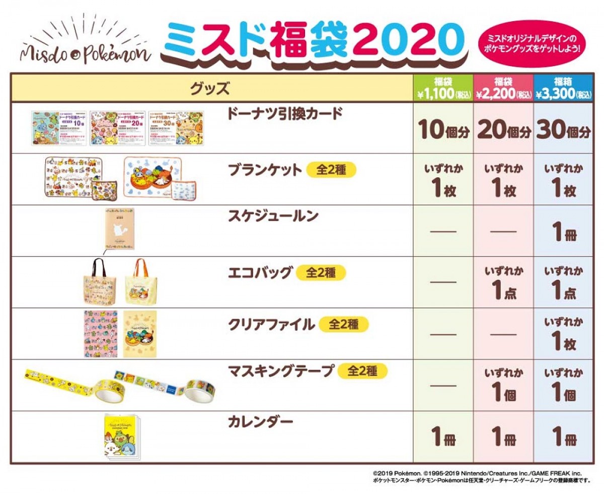 ミスド福袋2020