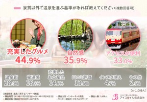 2019年温泉ランキング