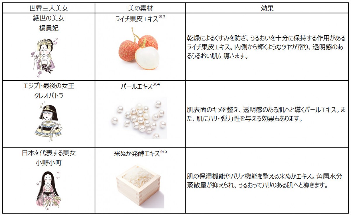 オルビス