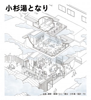 高円寺「小杉湯となり」2020年春にオープン！　風呂上がりに食事や読書が楽しめる