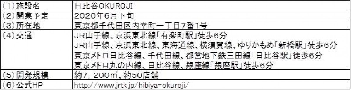 日比谷OKUROJI