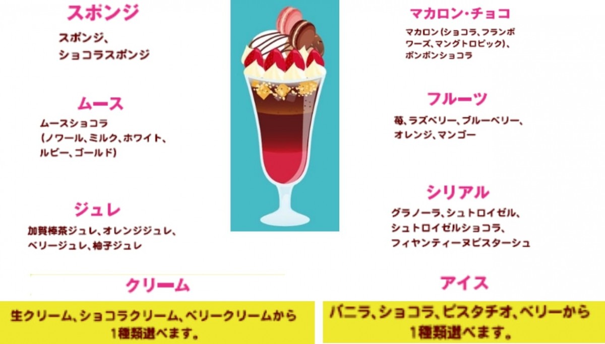パフェ ゴー ラウンド