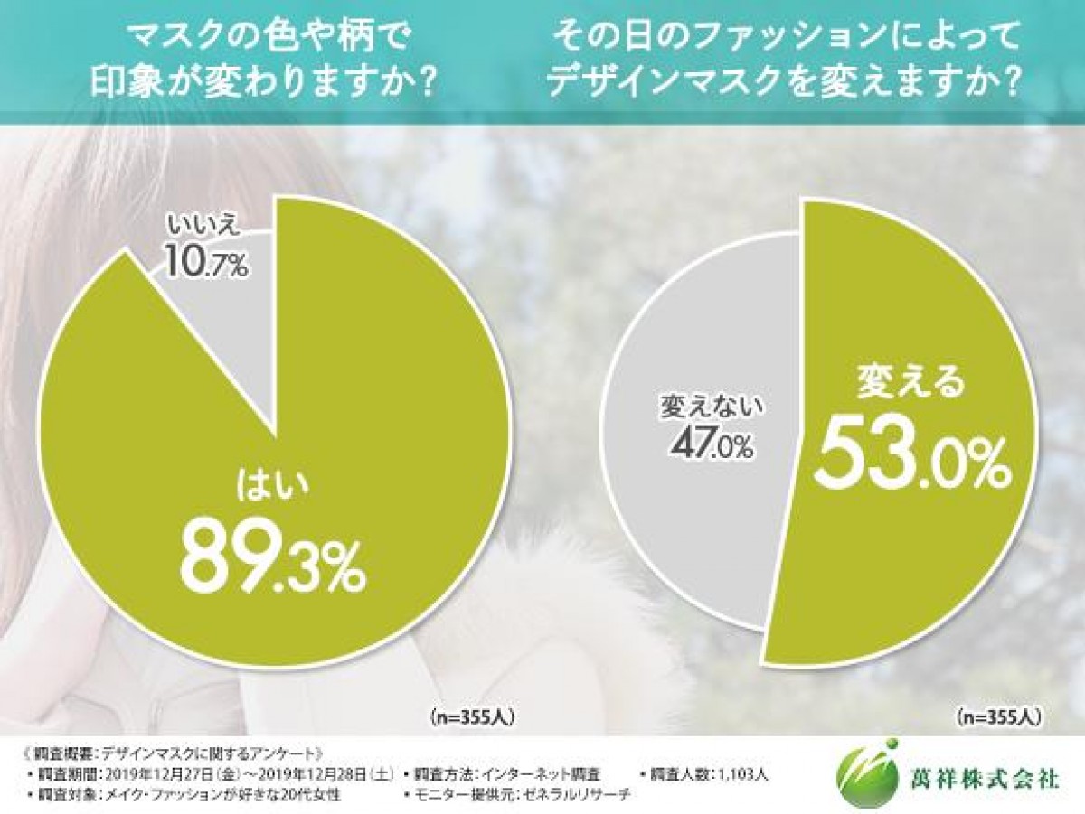 デザインマスクに関するアンケート 