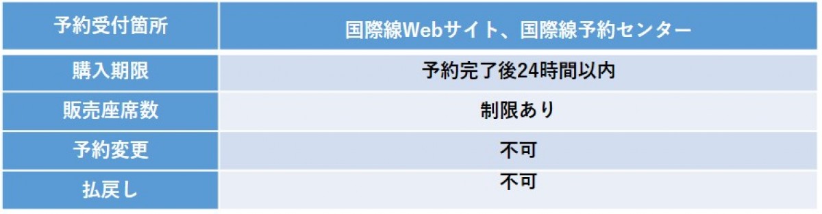 サイパンスペシャル