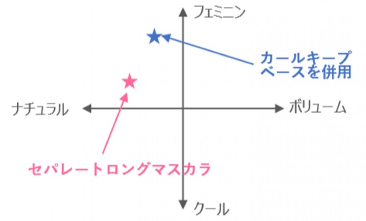 セザンヌ春のアイメイク