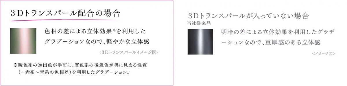 コフレドール 3Dトランスカラー アイ＆フェイス