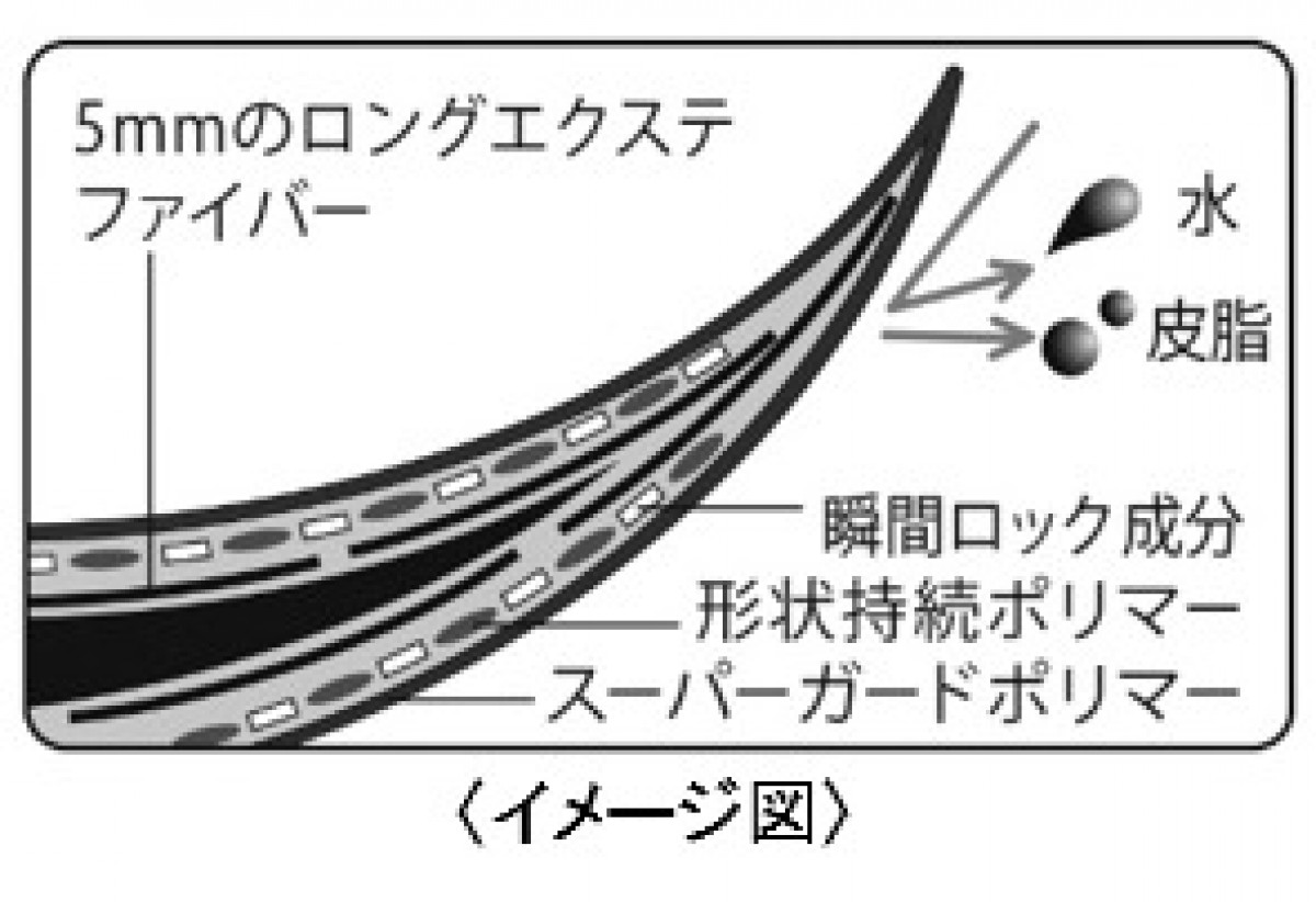 ヒロインメイク 15周年記念セット