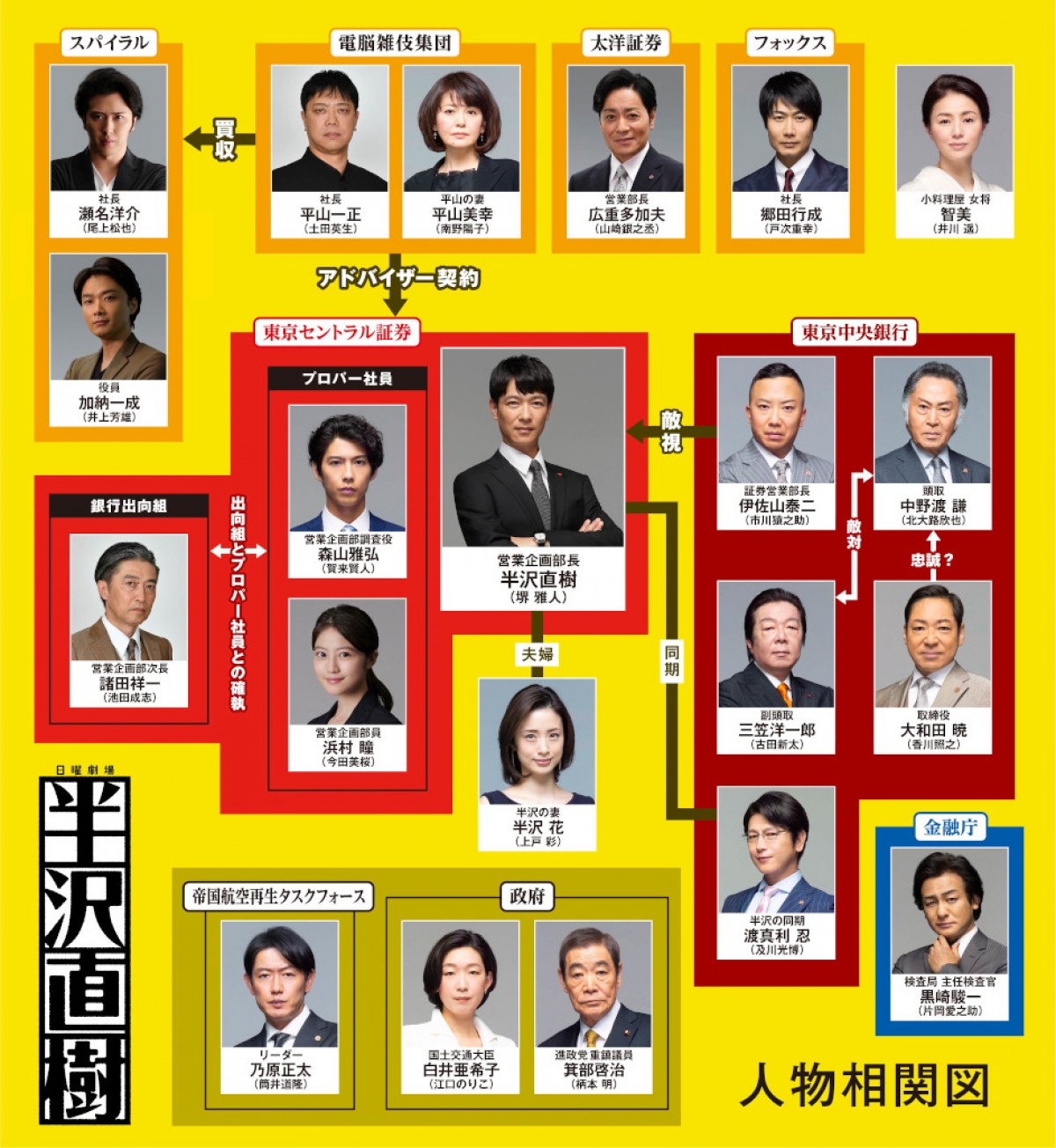 『半沢直樹』、賀来賢人＆井川遥＆戸次重幸＆古田新太ら新キャスト一挙15名解禁