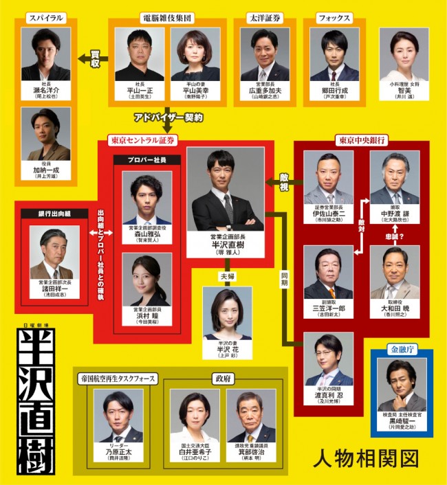 半沢直樹 賀来賢人 井川遥 戸次重幸 古田新太ら新キャスト一挙15名解禁 年3月日 写真 エンタメ ニュース クランクイン
