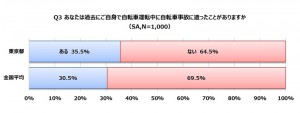 東京都での自転車保険加入義務化