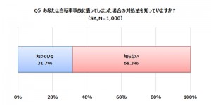 東京都での自転車保険加入義務化