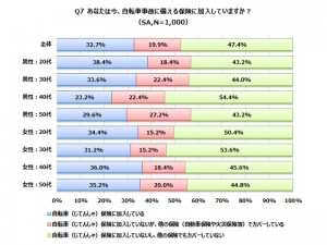 東京都での自転車保険加入義務化