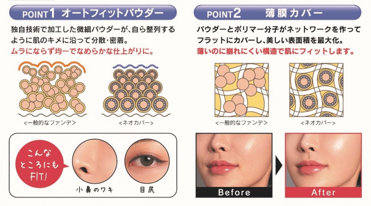 「ミシャ M クッションファンデーション（ネオカバー）」