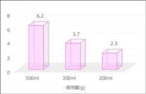 「ルルルンローション」