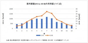 マスク焼け