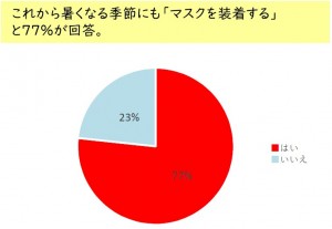 マスク焼け