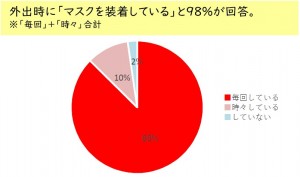 マスク焼け