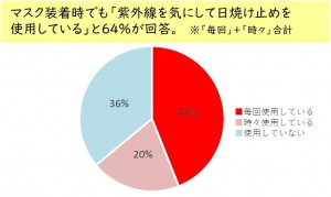 マスク焼け