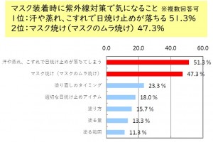 マスク焼け