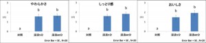 ドレッシングの新しい活用法