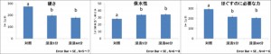 ドレッシングの新しい活用法