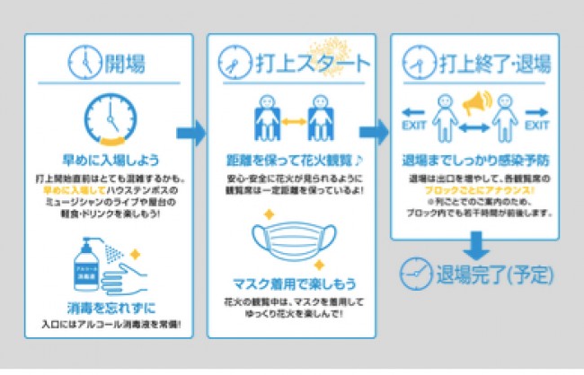 ハウステンボス 8月 9月に花火大会 日本一の広さ 防疫対策で安全に楽しめる 年7月9日 おでかけ クランクイン トレンド