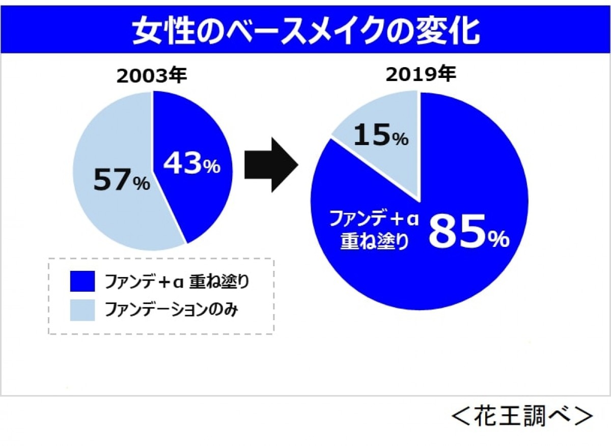 ビオレ 泡クリームメイク落とし