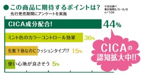 「ミシャ」クッション化粧下地が再登場