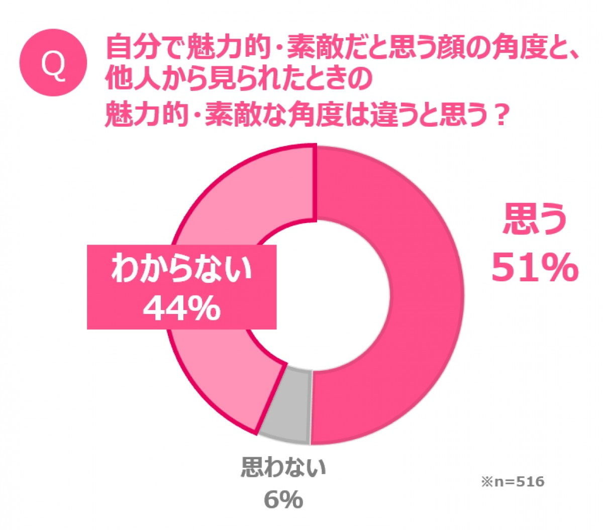 資生堂　ゴールデン角度