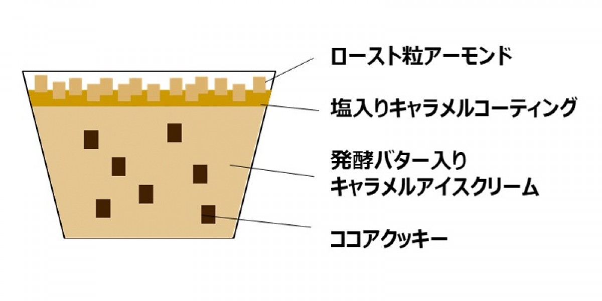 キャラメルナッツクッキー