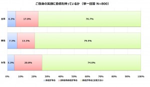 ヤーマン　笑顔　調査