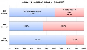 ヤーマン　笑顔　調査