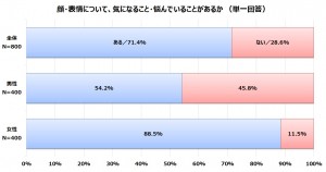 ヤーマン　笑顔　調査