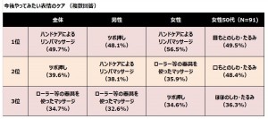 ヤーマン　笑顔　調査