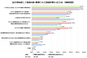 ヤーマン　笑顔　調査