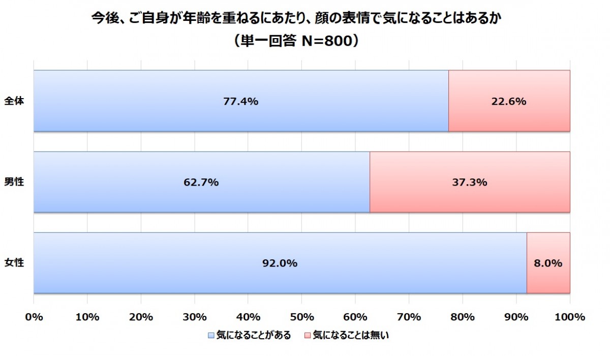 ヤーマン　笑顔　調査