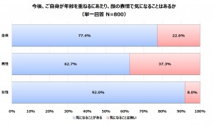 ヤーマン　笑顔　調査