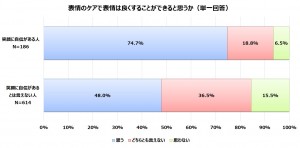 ヤーマン　笑顔　調査