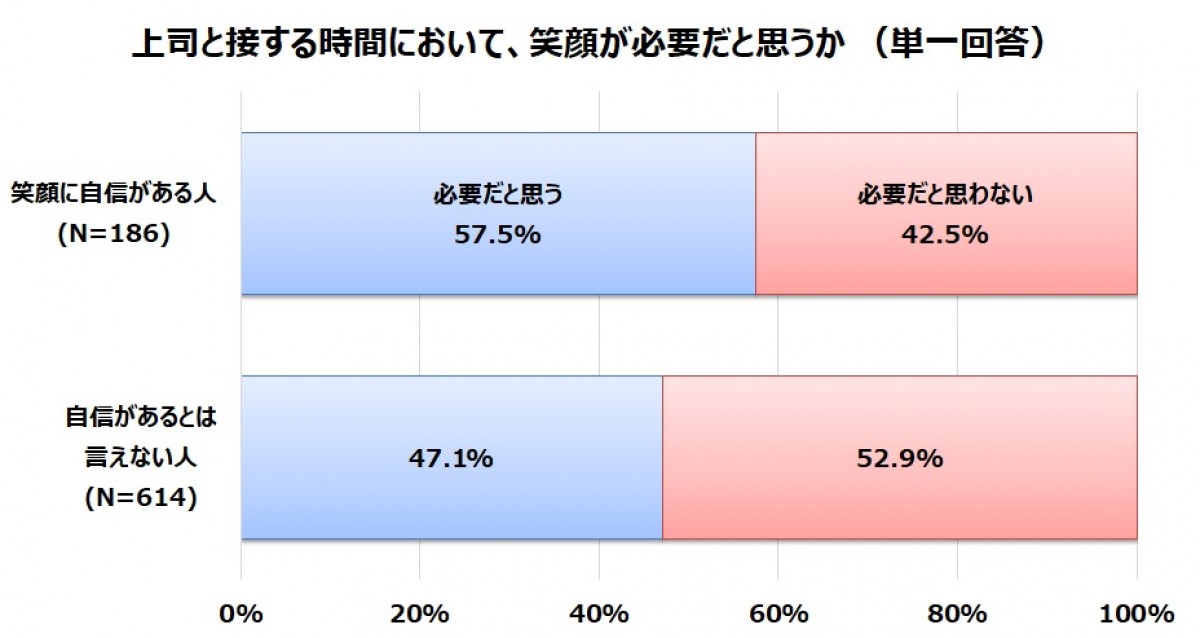 ヤーマン　笑顔　調査