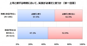 ヤーマン　笑顔　調査